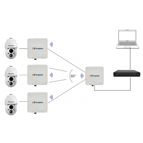 10km Transmission Wireless Bridge outdoor CPE – Fengtaida